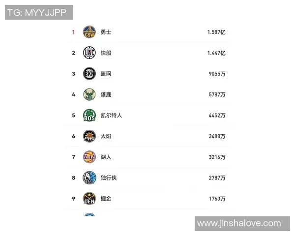 勇士队创历史奢侈税支出达19亿美元成功争夺附加赛名额